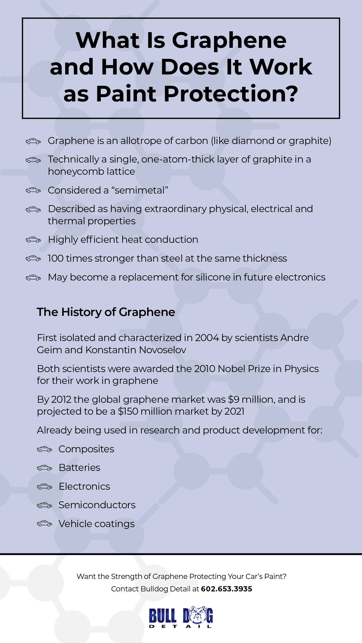 What is graphene paint protection
